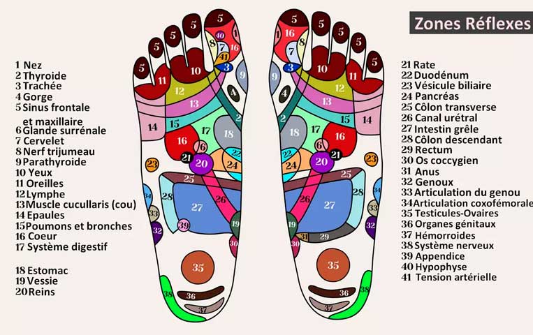 identification-des-points-sensibles